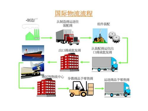 国际贸易实务与案例货物的装运交付ppt